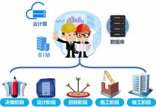 投資控制 以科技為引領，數據為先，驅動創業投資業務突破